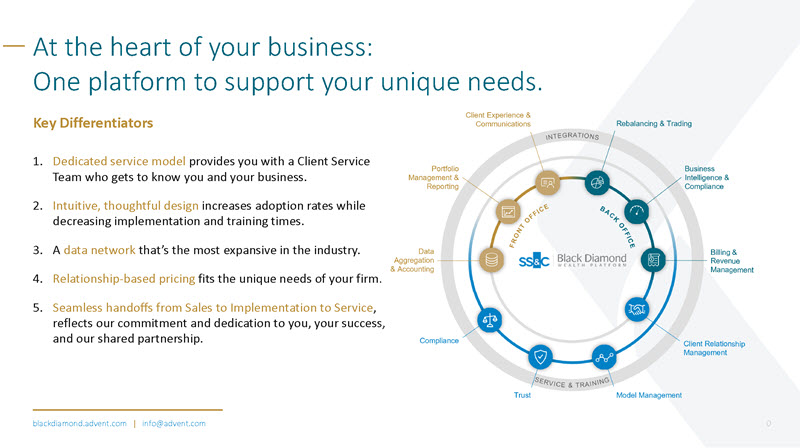 Black Diamond’s Top 5 Key Differentiators