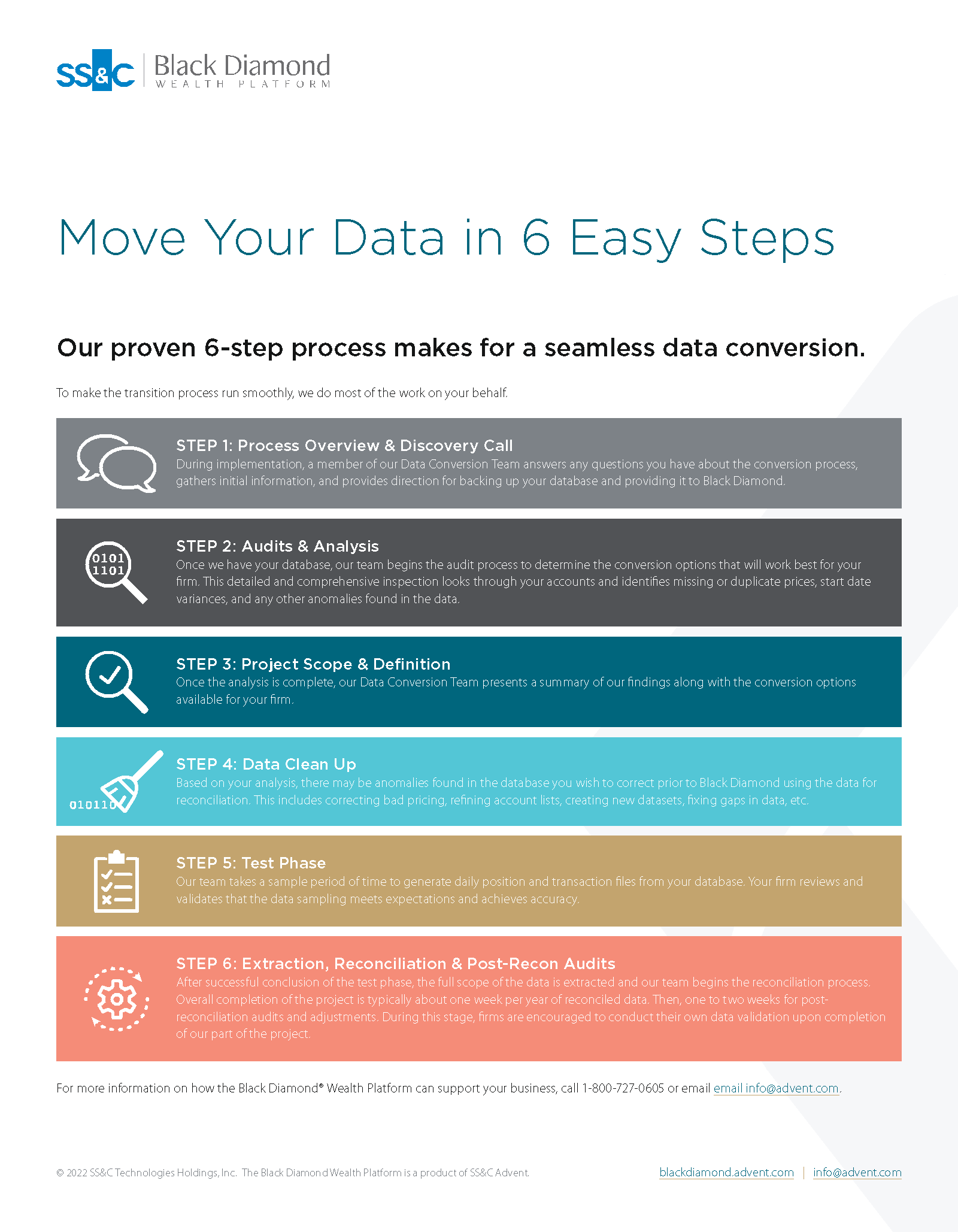 Data Conversion Process (Channel)